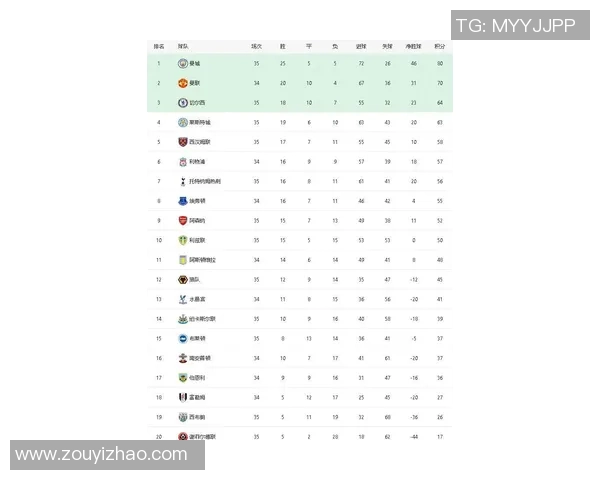 西安排球队在联合会杯积分榜上以71分稳居第一位置